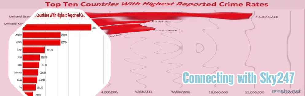 How many countries does sky247 operate in with Indian Rupee